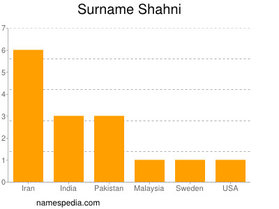 Familiennamen Shahni