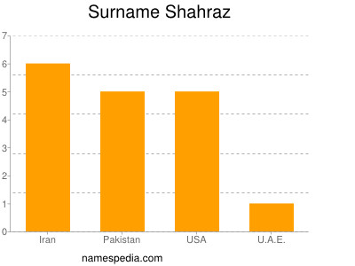 Familiennamen Shahraz