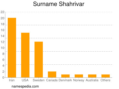 nom Shahrivar