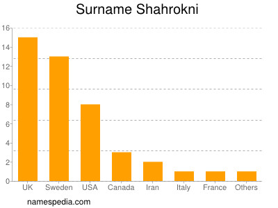 Familiennamen Shahrokni