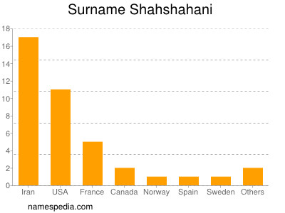 Familiennamen Shahshahani
