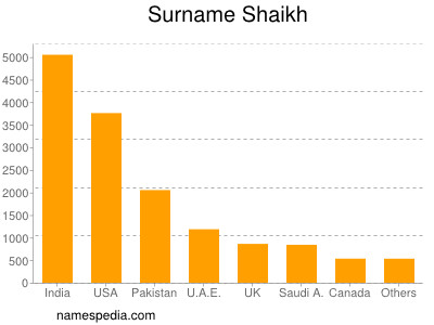 Familiennamen Shaikh