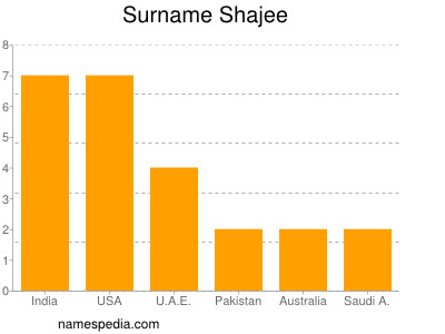 Familiennamen Shajee