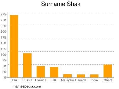 Surname Shak