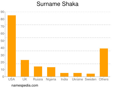 Familiennamen Shaka