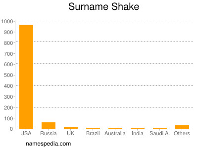 Familiennamen Shake