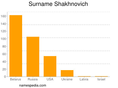 Surname Shakhnovich