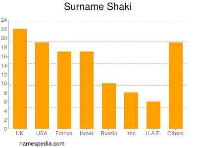 Familiennamen Shaki