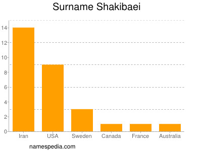 Familiennamen Shakibaei