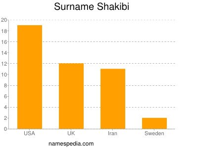 Familiennamen Shakibi