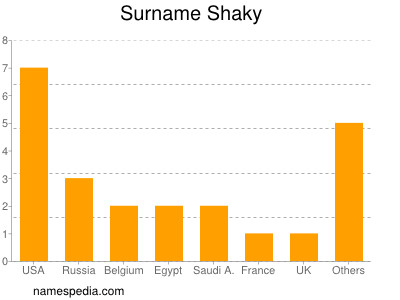 nom Shaky