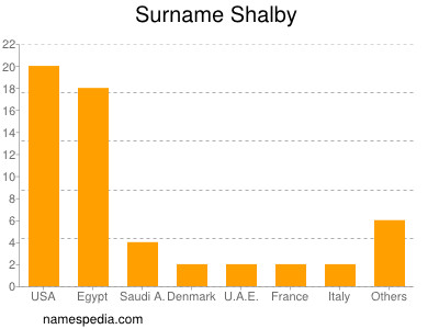 Familiennamen Shalby