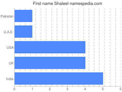 Vornamen Shaleel