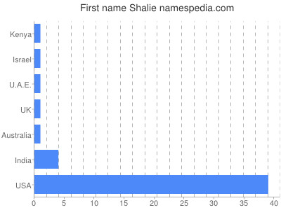 Vornamen Shalie