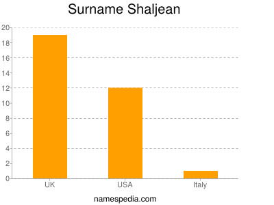Surname Shaljean