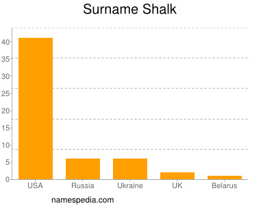 nom Shalk