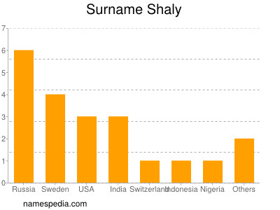 Familiennamen Shaly