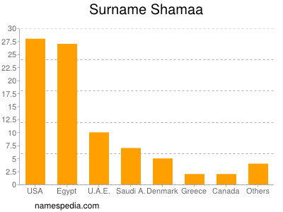 Familiennamen Shamaa
