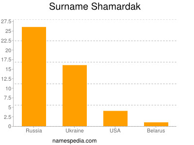 Familiennamen Shamardak