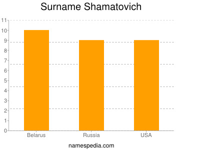 Familiennamen Shamatovich