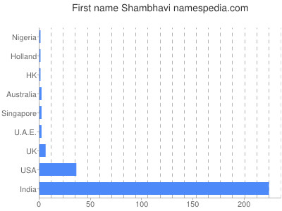 prenom Shambhavi