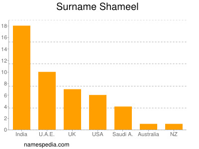 nom Shameel