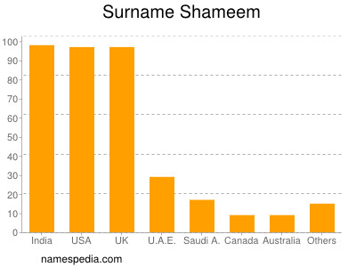 Familiennamen Shameem