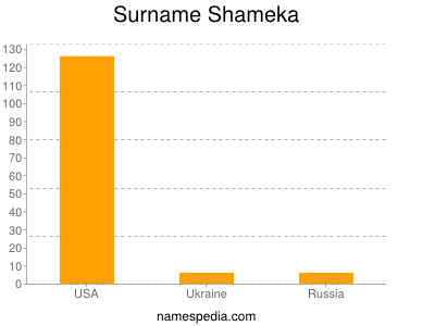 Familiennamen Shameka