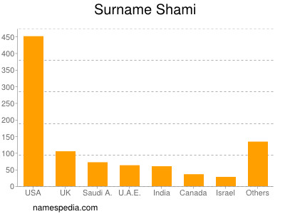 Familiennamen Shami