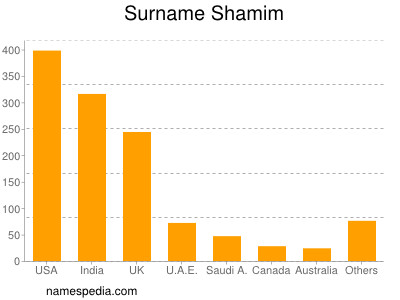 Familiennamen Shamim