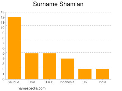 Familiennamen Shamlan