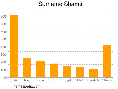 Surname Shams