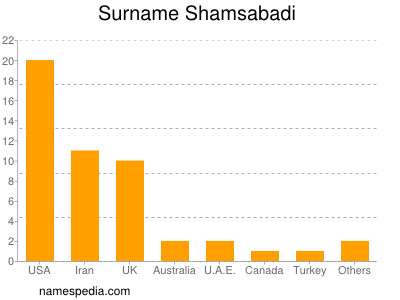 Familiennamen Shamsabadi