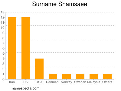 Familiennamen Shamsaee