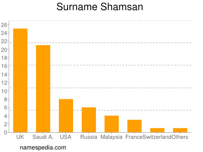 Familiennamen Shamsan
