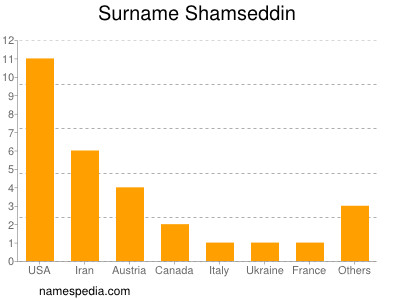 Surname Shamseddin