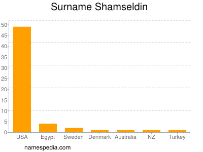 Surname Shamseldin
