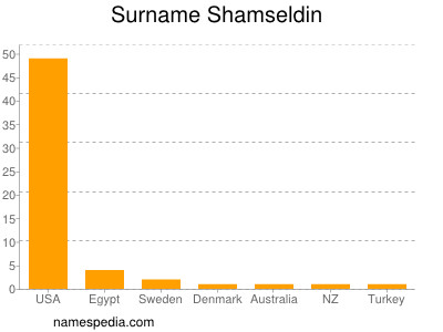 nom Shamseldin