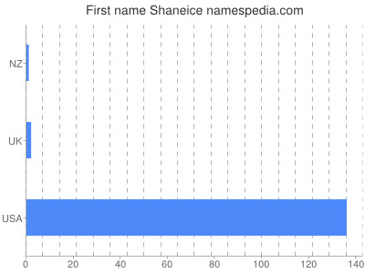 prenom Shaneice