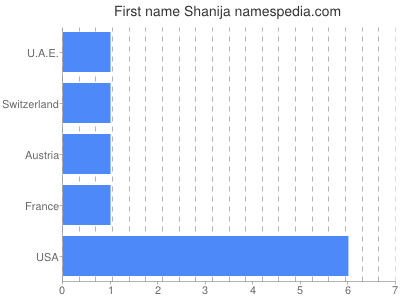 Vornamen Shanija