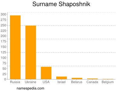 Familiennamen Shaposhnik