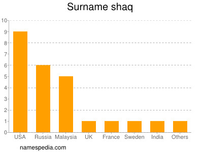 Familiennamen Shaq