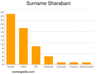 Familiennamen Sharabani