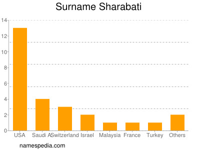 Surname Sharabati