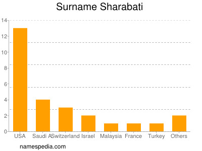 Familiennamen Sharabati