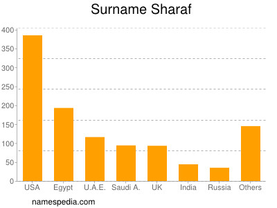 Surname Sharaf