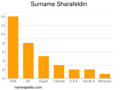 Familiennamen Sharafeldin