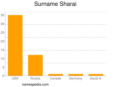 Familiennamen Sharai