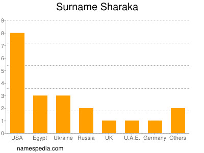 Familiennamen Sharaka