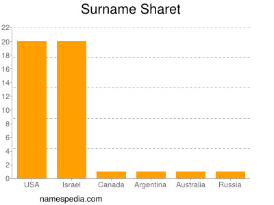 Familiennamen Sharet